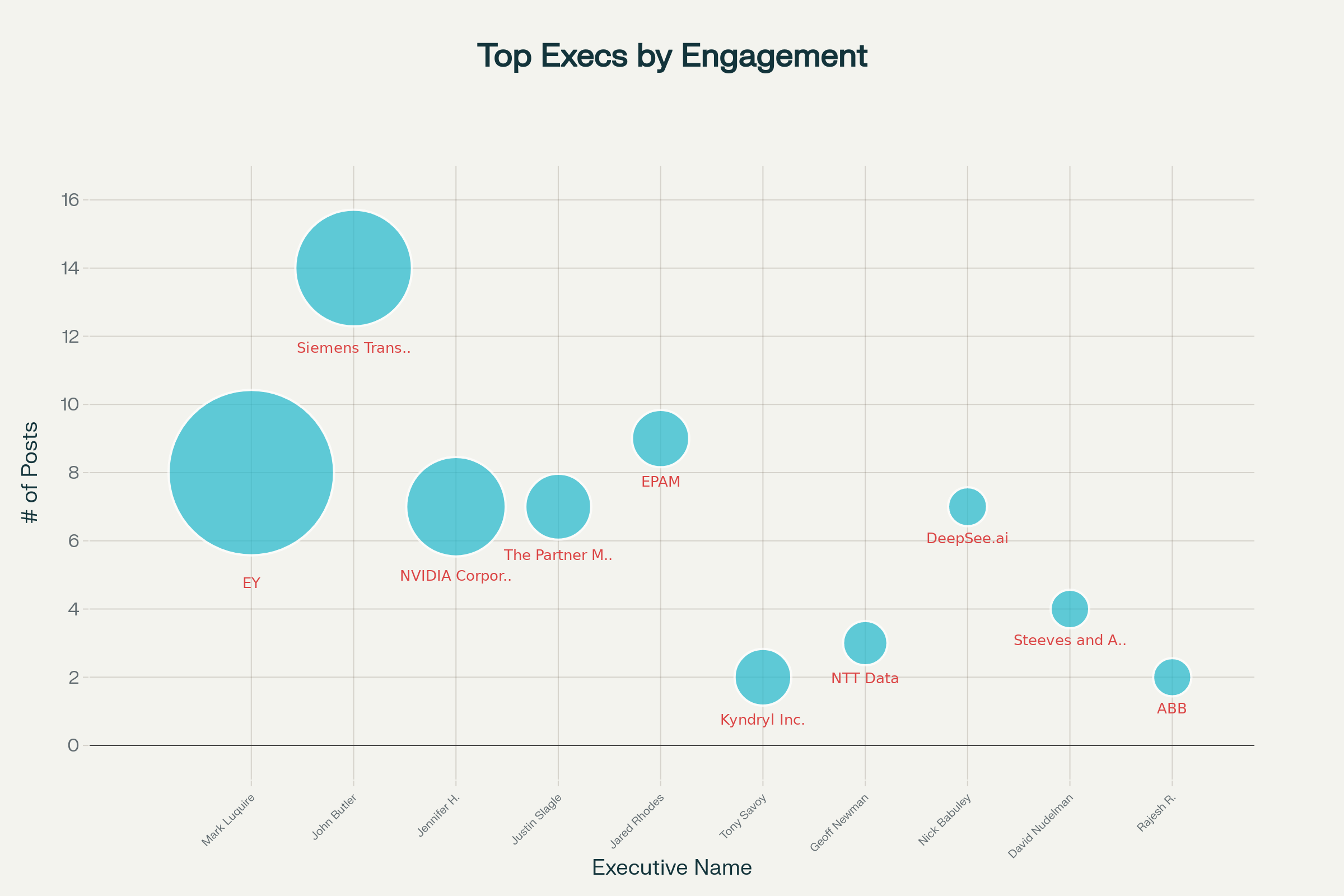Why your $100k event sponsorship returned 13 likes